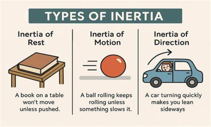 What is inertia in physics force?