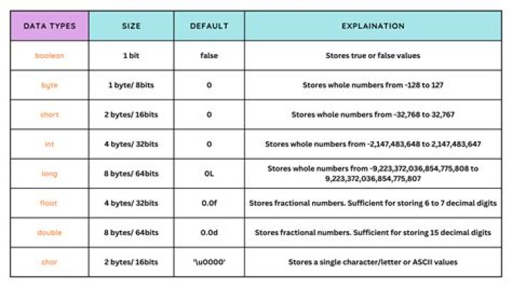 What is MaxPermSize in java?