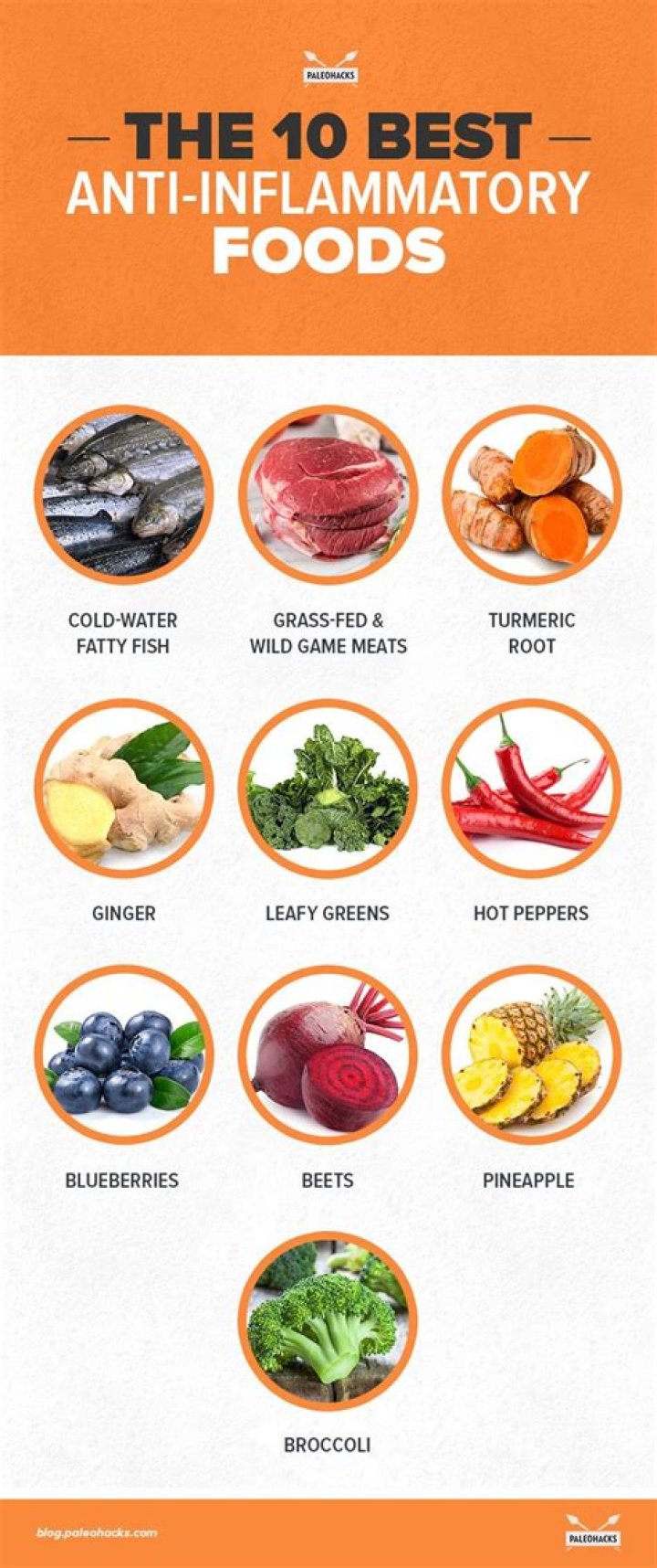 What is the best anti-inflammatory for hip pain?