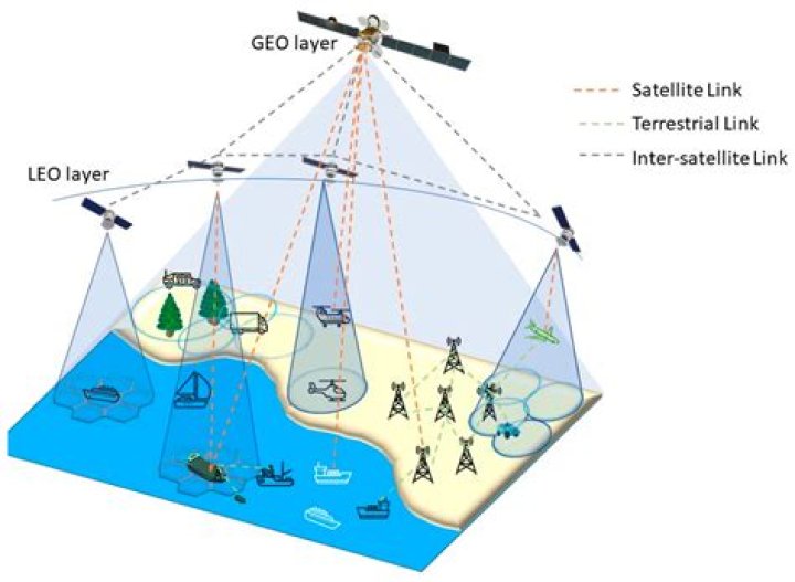 What is the best satellite communication device?
