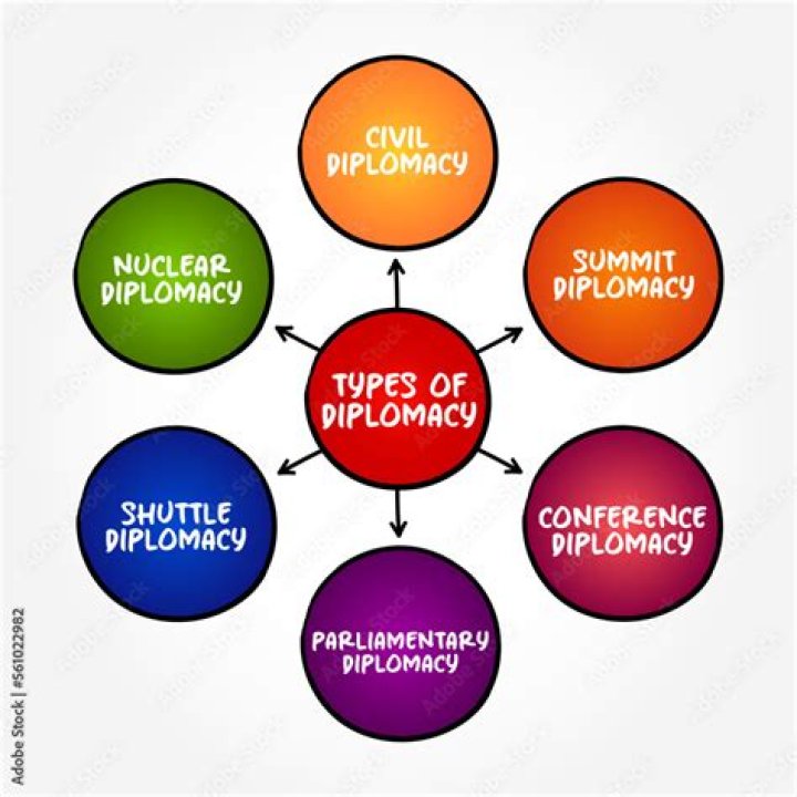 What is the concept of diplomacy?