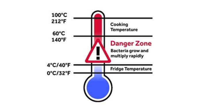 What is the danger in prolonged working with PVC?