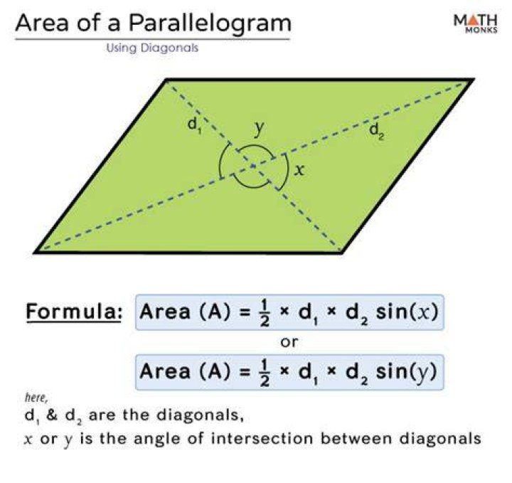 What is the formula of parallelogram diagonal?