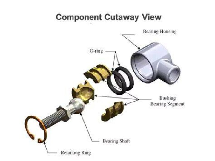 What is the function of bushing?