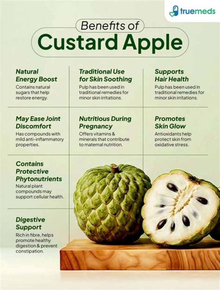 What is the health benefit of custard apple leaves?