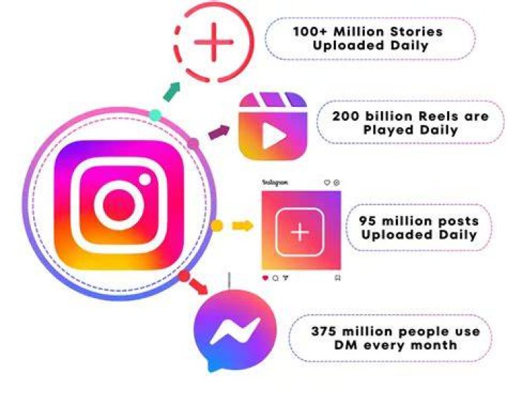 What Is The Instagram Of Post Malone&rsquo;s Girlfriend? OtakuKart