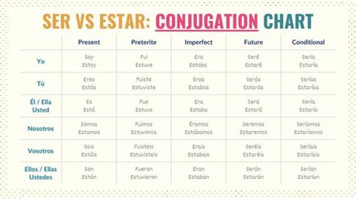 What is the irregular verb of estar?