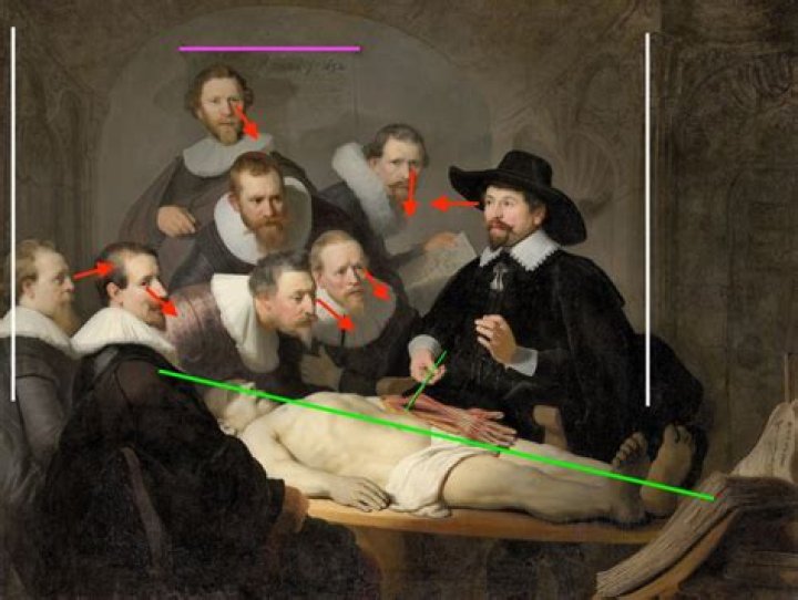 What is the meaning of The Anatomy Lesson of Dr Nicolaes Tulp?