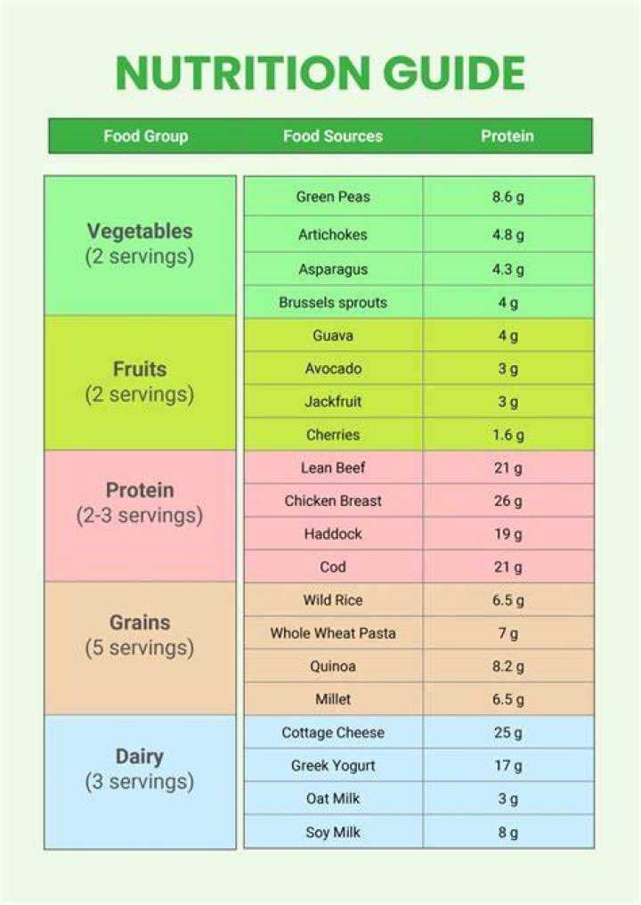 What is the nutritional value of eating mussels?