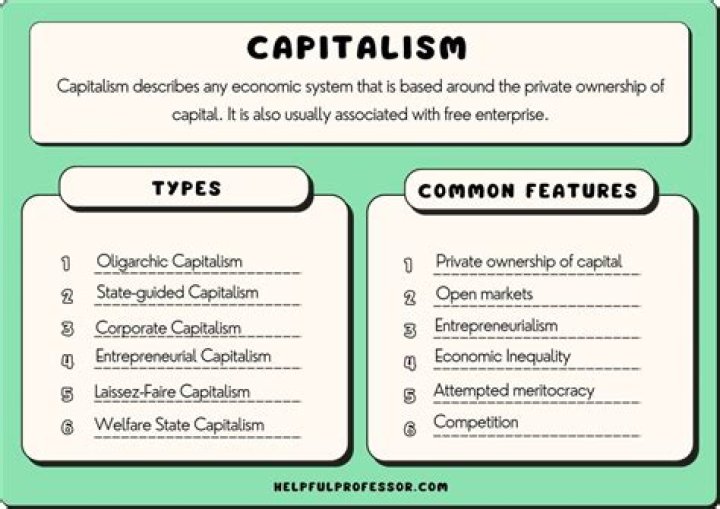 What is the sociological definition of capitalism?