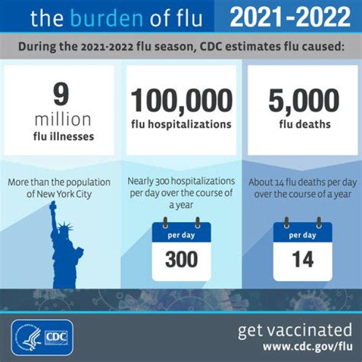 What is the strongest flu in the world?