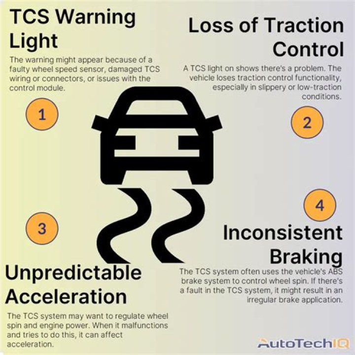 What is the term for front wheel loss of traction?