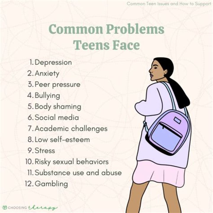 What issues are important to teenagers today?