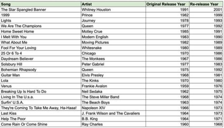 What songs were popular during World War II?