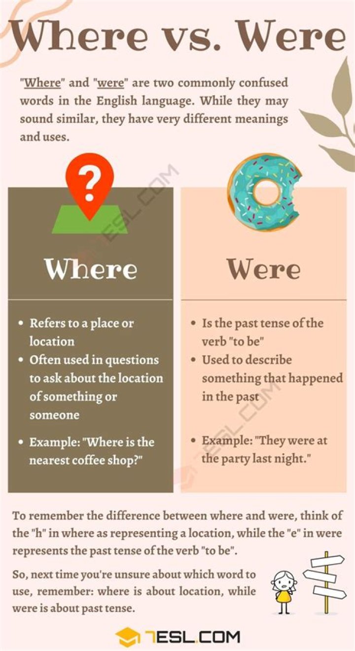 Where vs. Were Understanding the Key Differences as Explained by
