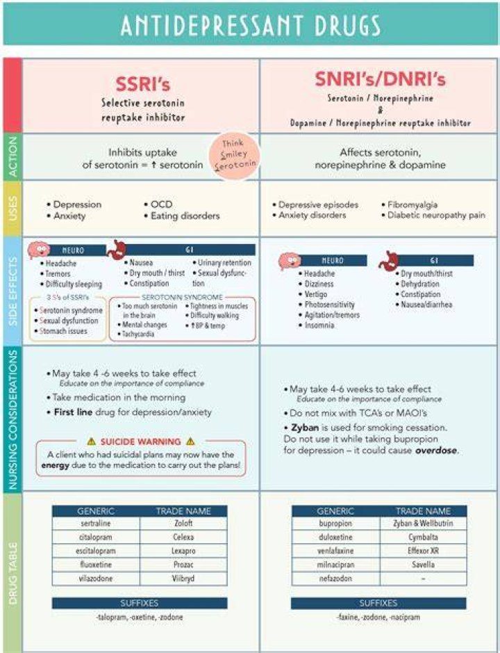 Which drugs are SNRIs?