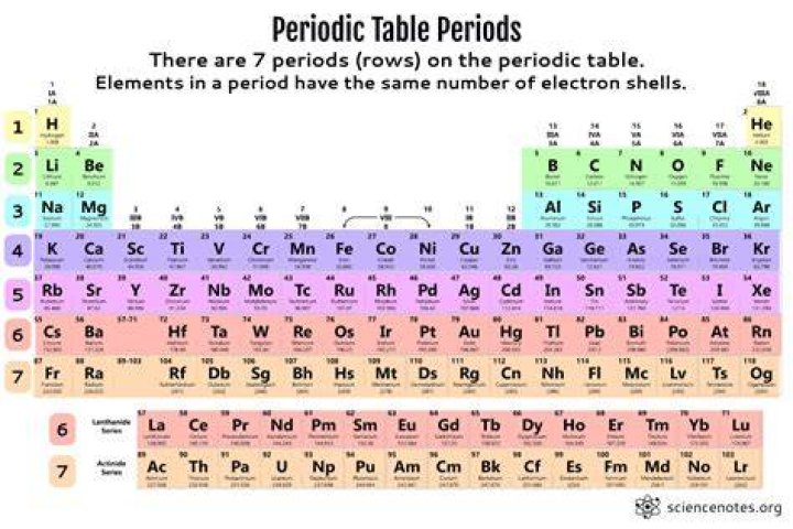 Which element in the fourth period has the most unpaired electrons?