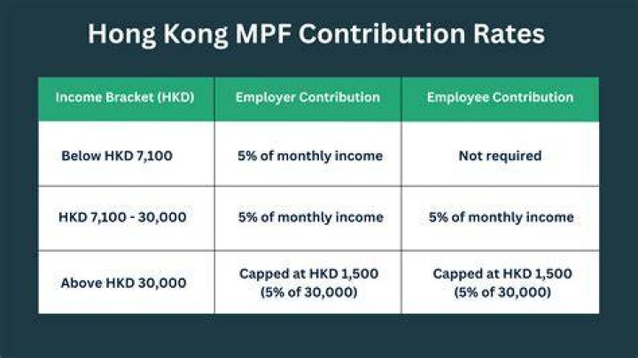 Which is the best MPF in Hong Kong?
