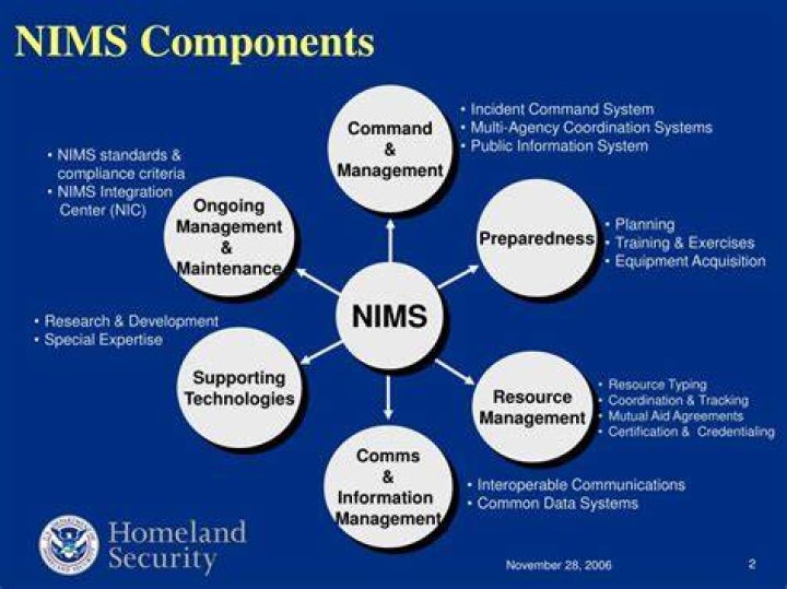 Which nims component includes the incident command system ilikemoli