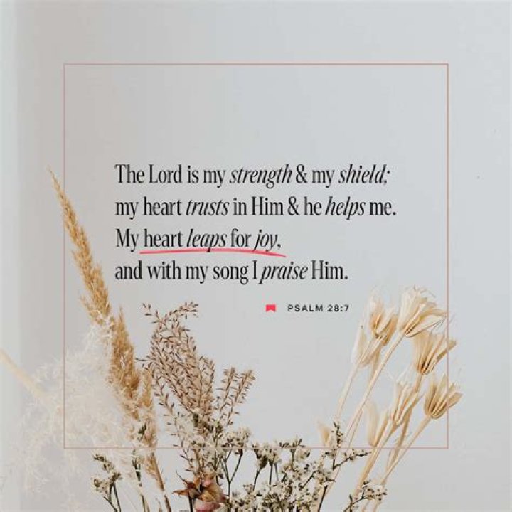 Which psalm says the Lord is my strength?