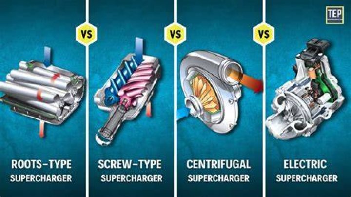 Who makes roots supercharger?