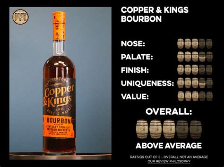 Who owns Copper and Kings?