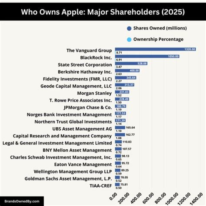 Who owns McDonald&rsquo;s now 2021? Celebrity.fm 1 Official Stars